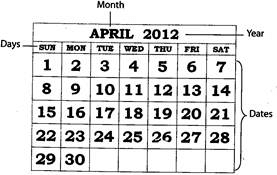 Calendar Chapter Notes | Mental Maths - Class 1