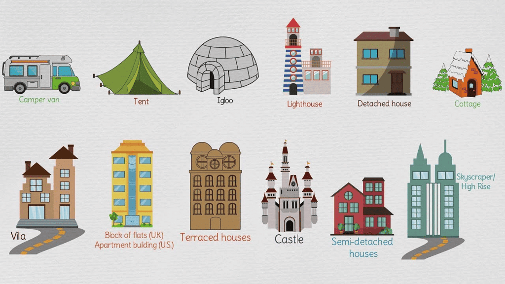 Different Types of Houses