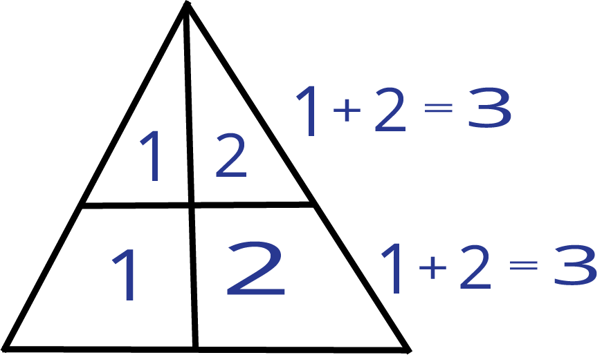 Chapter notes: Shapes | Mental Maths - Class 1