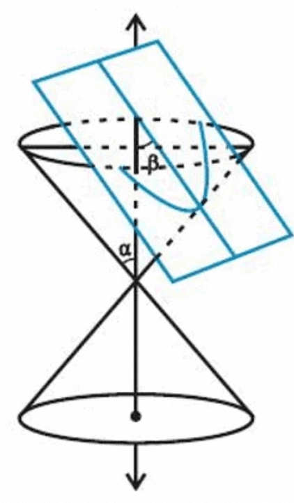 Overview: Conic Sections | Applied Mathematics for Class 11 - Commerce