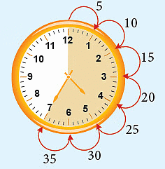 Chapter notes: Time Travellers | Mental Maths - Class 1