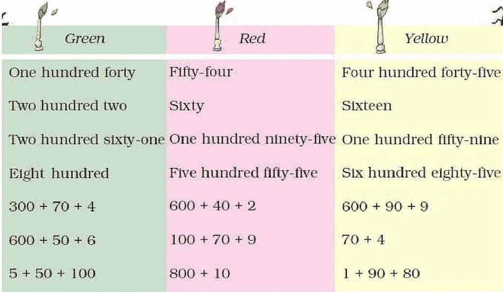 NCERT Solutions for Class 3 Maths - Fun With Numbers