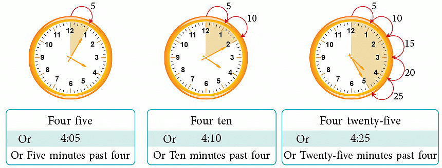 Chapter notes: Time Travellers | Mental Maths - Class 1