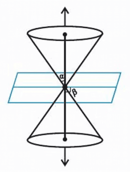 Overview: Conic Sections | Applied Mathematics for Class 11 - Commerce