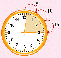 Chapter notes: Time Travellers | Mental Maths - Class 1
