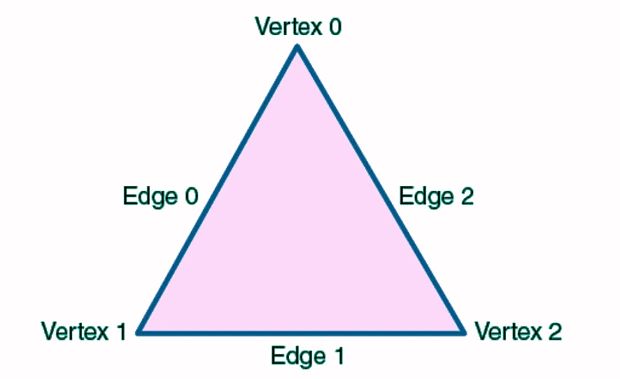 Chapter notes: Shapes | Mental Maths - Class 1