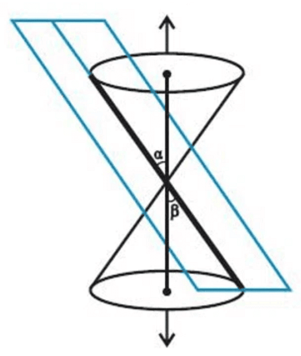 Overview: Conic Sections | Applied Mathematics for Class 11 - Commerce