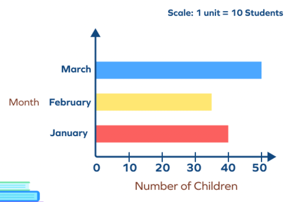 Horizontal Bar Graph