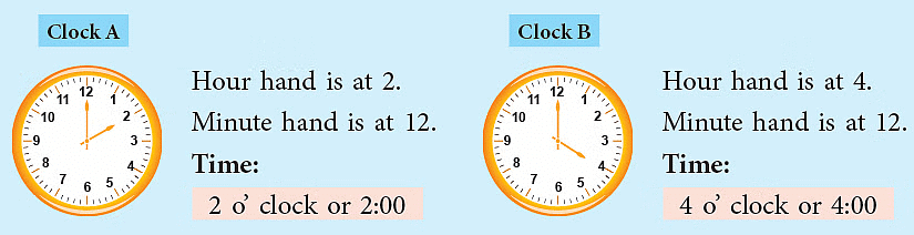 Time Class 2 Notes EVS