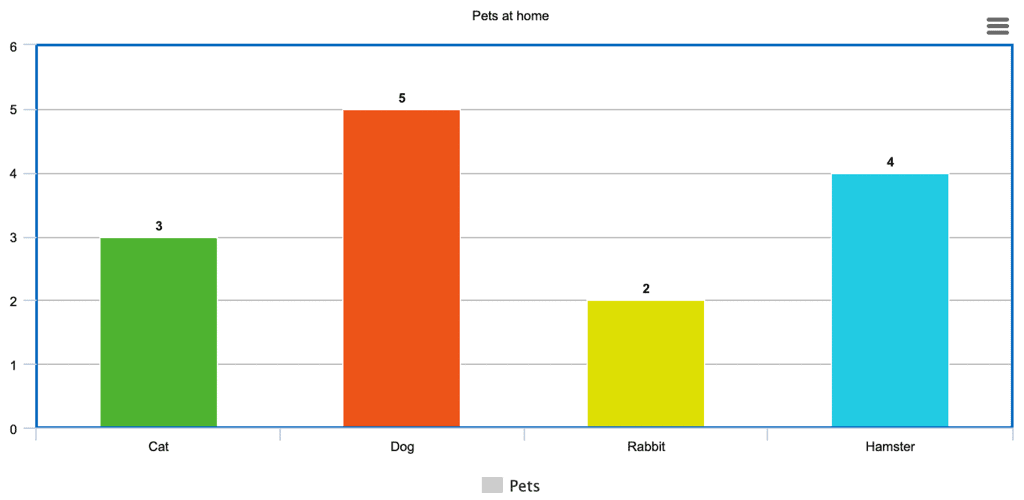 Bar Graph Chapter Notes | Mental Maths - Class 1