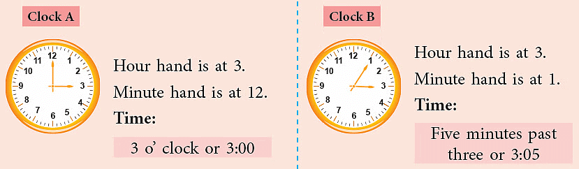 Chapter notes: Time Travellers | Mental Maths - Class 1