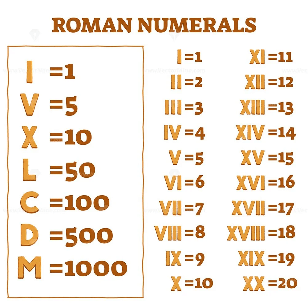 Numbers Chapter Notes | Mental Maths - Class 1