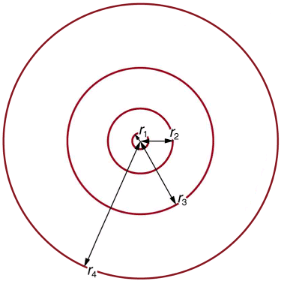 Bohr’s Theory of the Hydrogen Atom | Modern Physics for IIT JAM