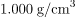 Archimedes’ Principle | Basic Physics for IIT JAM