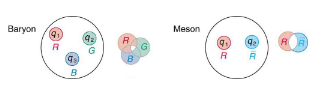 Quarks: Is That All There Is? | Modern Physics for IIT JAM