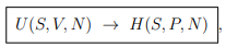Thermodynamics Potential | Basic Physics for IIT JAM