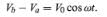 Behaviour of an AC circuit | Basic Physics for IIT JAM