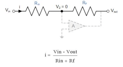 Inverting Operational Amplifier - Electronics and Experimental Methods, CSIR-NET Physical Sciences | Physics for IIT JAM, UGC - NET, CSIR NET