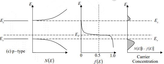 Metals, Semiconductors and Insulators | Modern Physics for IIT JAM