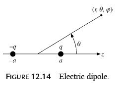 Legendre Special Function - 5 | Physics for IIT JAM, UGC - NET, CSIR NET