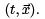 Lagrangian and Hamiltonian Formalism and equations of motion - 3 | Physics for IIT JAM, UGC - NET, CSIR NET