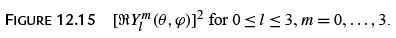 Legendre Special Function - 6 | Physics for IIT JAM, UGC - NET, CSIR NET