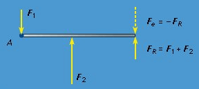 Statics, Rigid Bodies | Basic Physics for IIT JAM