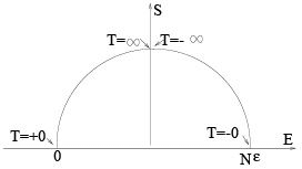 Grand - Canonical Ensembles and Partition Functions - CSIR-NET Physical Sciences | Physics for IIT JAM, UGC - NET, CSIR NET