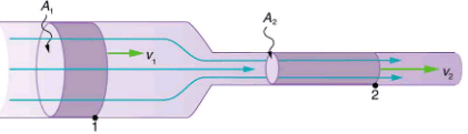 Flow Rate and Its Relation to Velocity | Basic Physics for IIT JAM