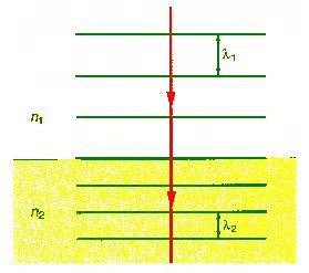 Reflection and Refraction - EM Waves, Electromagnetic Theory, CSIR-NET Physical Sciences | Physics for IIT JAM, UGC - NET, CSIR NET