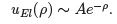 Orbital Angular Momentum, Hydrogen Atom - 2 | Physics for IIT JAM, UGC - NET, CSIR NET