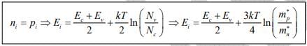 Metals, Semiconductors and Insulators | Modern Physics for IIT JAM
