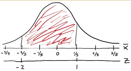 Central Limit Theorem : Example 2 - Mathematical Methods of Physics, UGC - NET Physics | Physics for IIT JAM, UGC - NET, CSIR NET