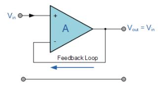 Non-Inverting Operational Amplifier - Electronics & Experimental Methods, CSIR-NET Physical Sciences | Physics for IIT JAM, UGC - NET, CSIR NET