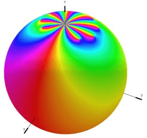 Zeroes and Poles in Complex Analysis - Mathematical Methods of Physics, UGC - NET Physics | Physics for IIT JAM, UGC - NET, CSIR NET