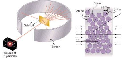 Discovery of the Parts of the Atom: Electrons and Nuclei | Modern Physics for IIT JAM