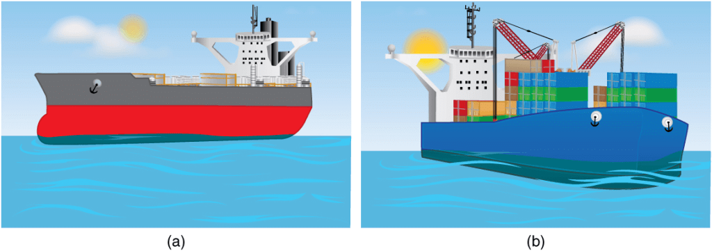 Archimedes’ Principle | Basic Physics for IIT JAM