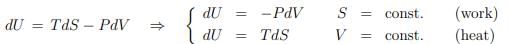 Thermodynamics Potential | Basic Physics for IIT JAM