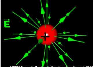 Applications of Gauss` Law - Electrostatics, Electromagnetic Theory, CSIR-NET Physical Sciences | Physics for IIT JAM, UGC - NET, CSIR NET