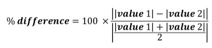Error Analysis - Data Analysis, CSIR-NET Physical Sciences | Physics for IIT JAM, UGC - NET, CSIR NET