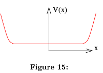 The Integer Quantum Hall Effect (Part-1) | Basic Physics for IIT JAM