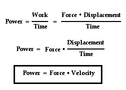 Work, energy and power | Basic Physics for IIT JAM