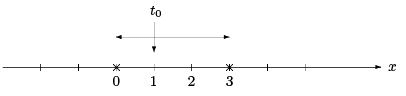 Linear Ordinary Differential Equations of First and Second Order - 4 | Physics for IIT JAM, UGC - NET, CSIR NET