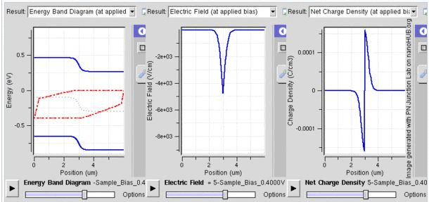 Homojunction Devices - Semiconductor Devices, CSIR-NET Physical Sciences | Physics for IIT JAM, UGC - NET, CSIR NET