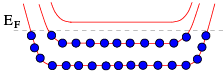 The Integer Quantum Hall Effect (Part-1) | Basic Physics for IIT JAM