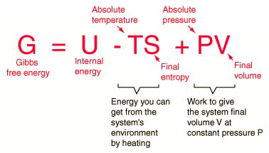 Helmholtz Free Energy and Gibbs Free Energy - CSIR-NET Physical Sciences | Physics for IIT JAM, UGC - NET, CSIR NET