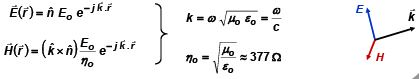 EM Waves in Dielectrics and Conductors - Electromagnetic Theory, CSIR-NET Physical Sciences | Physics for IIT JAM, UGC - NET, CSIR NET