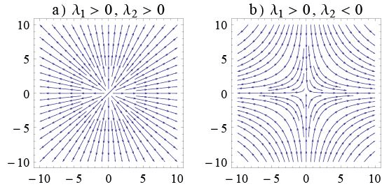 Dynamical systems - 3 | Physics for IIT JAM, UGC - NET, CSIR NET