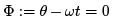 Lagrangian and Hamiltonian Formalism and Equations of Motion - 1 | Physics for IIT JAM, UGC - NET, CSIR NET