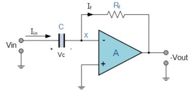 Differentiator Amplifier - Applications of Op-amp, CSIR-NET Physical Sciences | Physics for IIT JAM, UGC - NET, CSIR NET